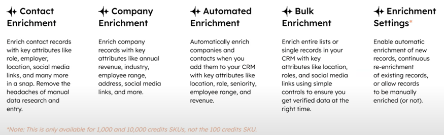 Supporting Features of Breeze Intelligence. Source: The Inbound Marketing channel on Youtube